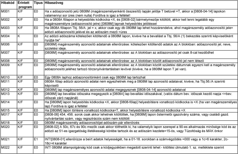 M002 K/F E0 Ha a 0808A főlapon a helyesbítés kódkocka =X, és [0808-02] bármelymezője kitöltött, akkor kell lenni legalább egy magánszemélyre (adóazonosító jelre) [0808M] lapnak helyesbítés jelöléssel