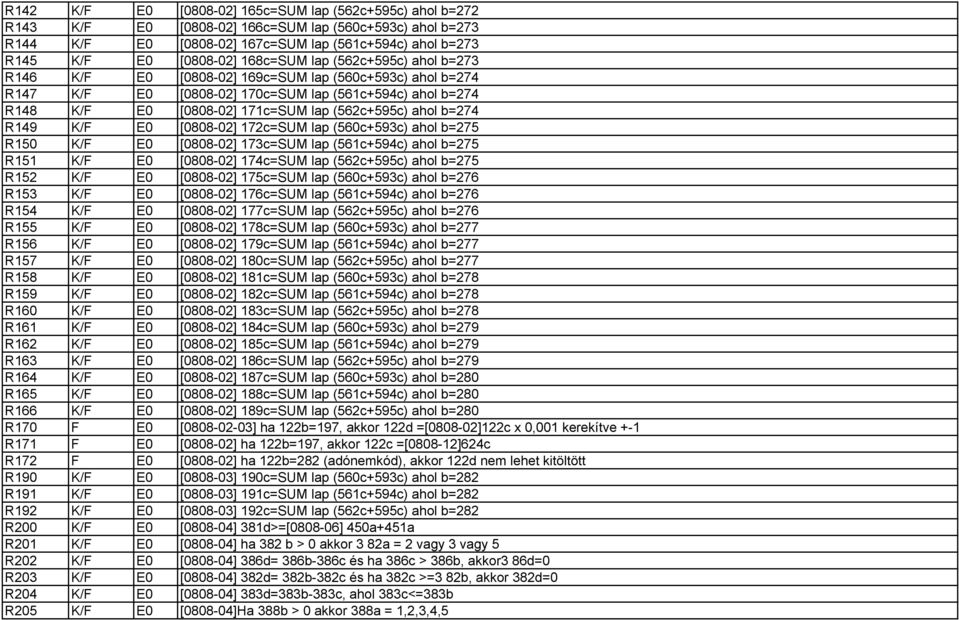 ahol b=274 R149 K/F E0 [0808-02] 172c=SUM lap (560c+593c) ahol b=275 R150 K/F E0 [0808-02] 173c=SUM lap (561c+594c) ahol b=275 R151 K/F E0 [0808-02] 174c=SUM lap (562c+595c) ahol b=275 R152 K/F E0