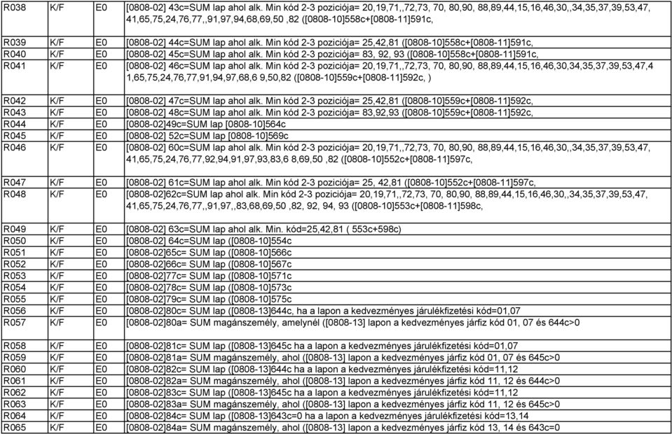 ahol alk. Min kód 2-3 poziciója= 25,42,81 ([0808-10]558c+[0808-11]591c, R040 K/F E0 [0808-02] 45c=SUM lap ahol alk.