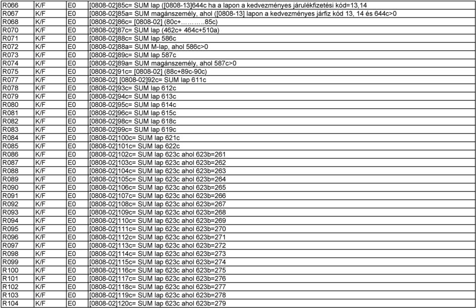 .85c) R070 K/F E0 [0808-02]87c= SUM lap (462c+ 464c+510a) R071 K/F E0 [0808-02]88c= SUM lap 586c R072 K/F E0 [0808-02]88a= SUM M-lap, ahol 586c>0 R073 K/F E0 [0808-02]89c= SUM lap 587c R074 K/F E0