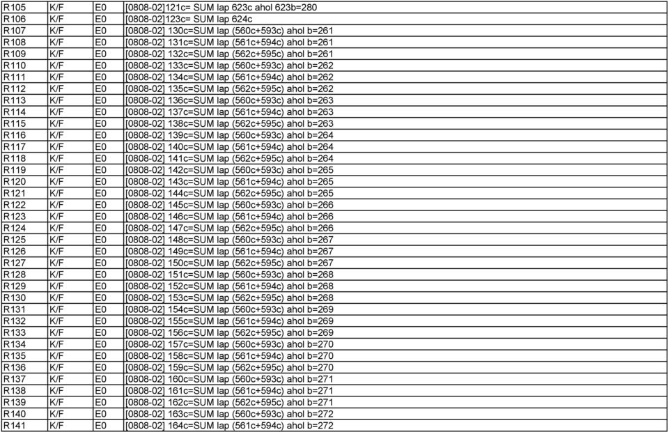 [0808-02] 135c=SUM lap (562c+595c) ahol b=262 R113 K/F E0 [0808-02] 136c=SUM lap (560c+593c) ahol b=263 R114 K/F E0 [0808-02] 137c=SUM lap (561c+594c) ahol b=263 R115 K/F E0 [0808-02] 138c=SUM lap