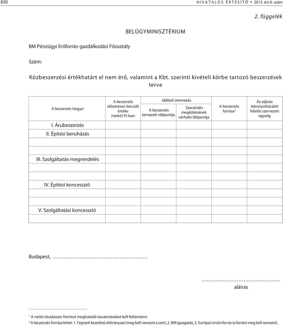 várható idõpontja A beszerzés forrása 2 Az eljárás lebonyolításáért felelõs szervezeti egység I. Árubeszerzés II. Építési beruházás III. Szolgáltatás-megrendelés IV. Építési koncesszió V.