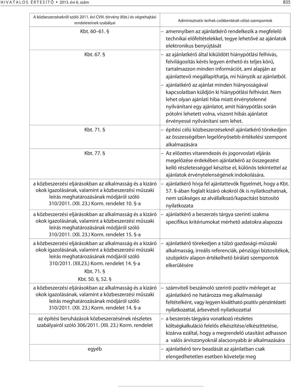 -a a közbeszerzési eljárásokban az alkalmasság és a kizáró okok igazolásának, valamint a közbeszerzési mûszaki leírás meghatározásának módjáról szóló 310/2011. (XII. 23.) Korm. rendelet 15.