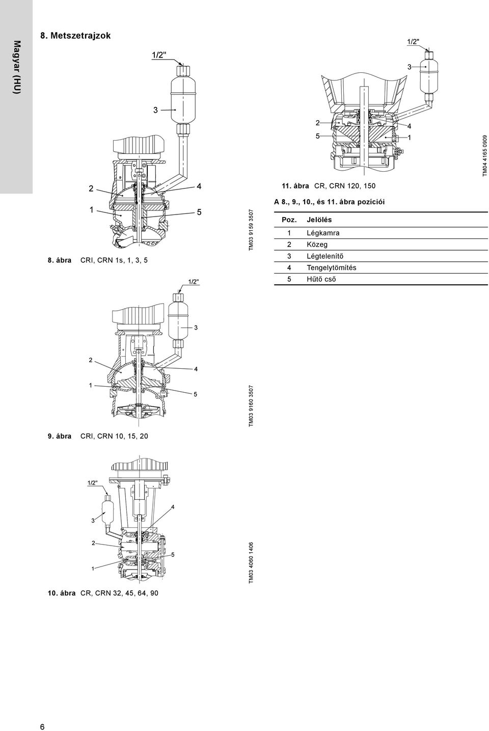 ábra I, N 10, 15, 20 TM03 4060 1406 TM04 4165 0909 11.