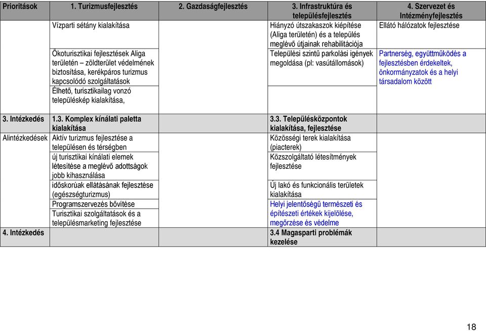 Települési szintű parkolási igények területén zöldterület védelmének megoldása (pl: vasútállomások) biztosítása, kerékpáros turizmus kapcsolódó szolgáltatások Élhető, turisztikailag vonzó