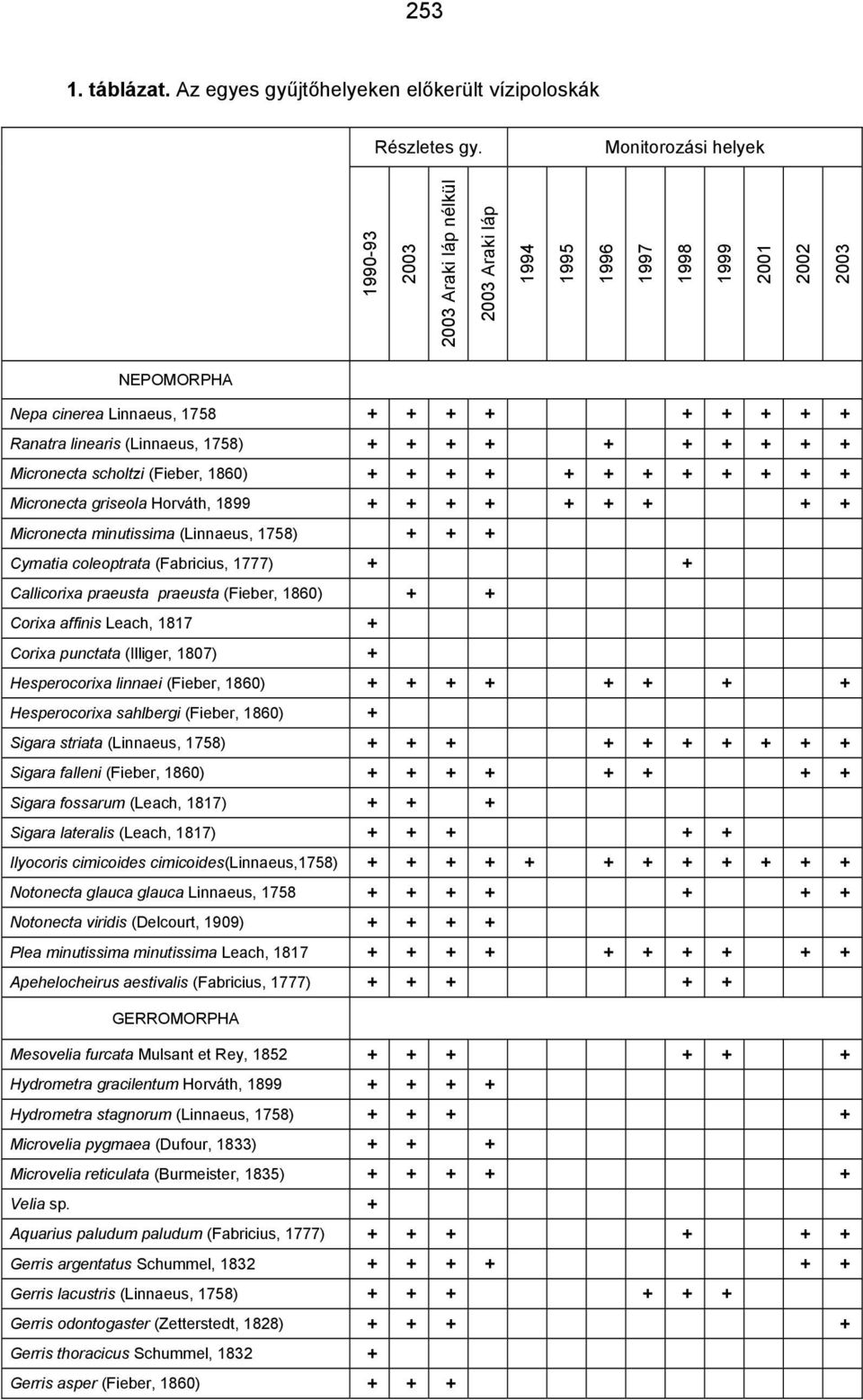 1758) + + + + + + + + + + Micronecta scholtzi (Fieber, 1860) + + + + + + + + + + + + Micronecta griseola Horváth, 1899 + + + + + + + + + Micronecta minutissima (Linnaeus, 1758) + + + Cymatia