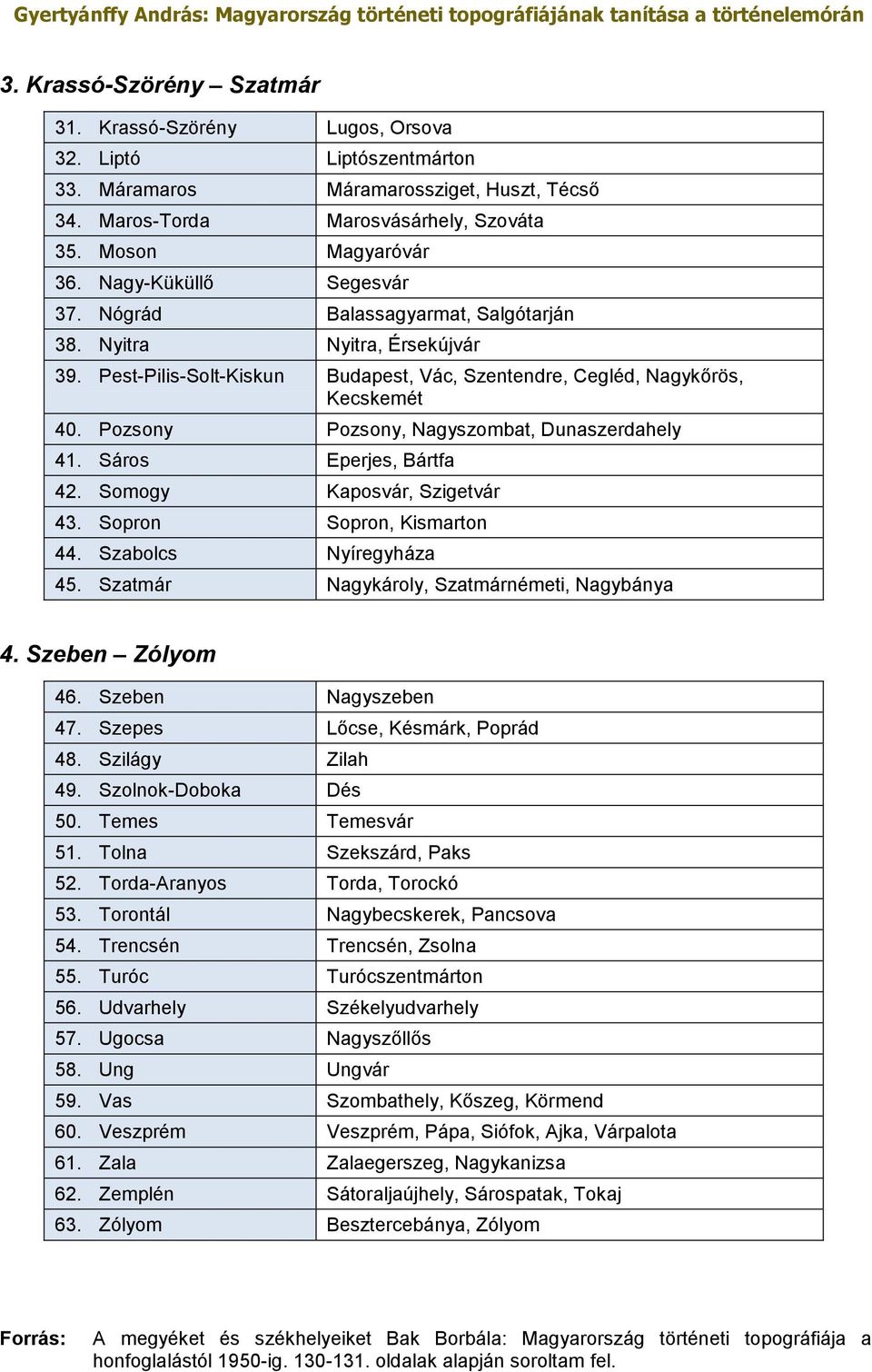 Pozsony Pozsony, Nagyszombat, Dunaszerdahely 41. Sáros Eperjes, Bártfa 42. Somogy Kaposvár, Szigetvár 43. Sopron Sopron, Kismarton 44. Szabolcs Nyíregyháza 45.