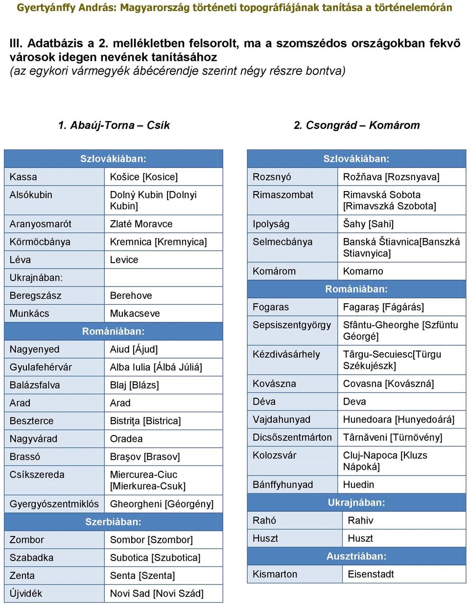 Szabadka Zenta Újvidék Szlovákiában: Košice [Kosice] Dolnỳ Kubin [Dolnyi Kubin] Zlaté Moravce Kremnica [Kremnyica] Levice Berehove Mukacseve Romániában: Aiud [Ájud] Alba Iulia [Álbá Júliá] Blaj