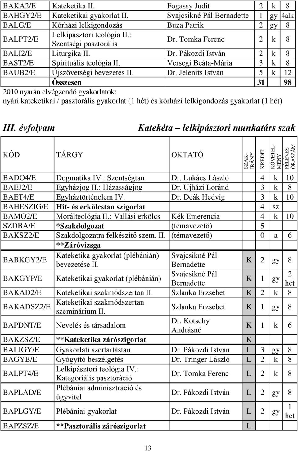 Versegi Beáta-Mária 3 k 8 BAUB2/E Újszövetségi bevezetés II. Dr.