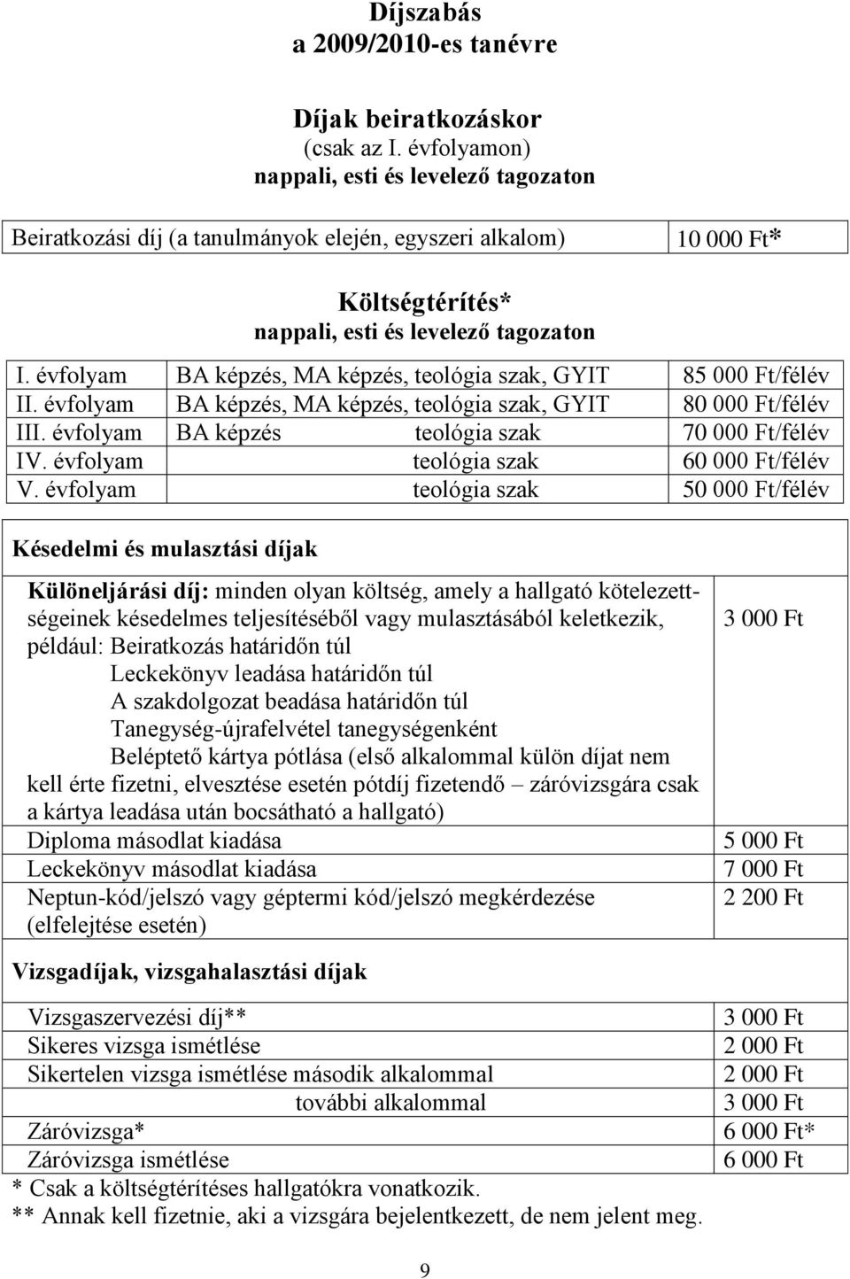 évfolyam BA képzés, MA képzés, teológia szak, GYIT 85 000 Ft/félév II. évfolyam BA képzés, MA képzés, teológia szak, GYIT 80 000 Ft/félév III.