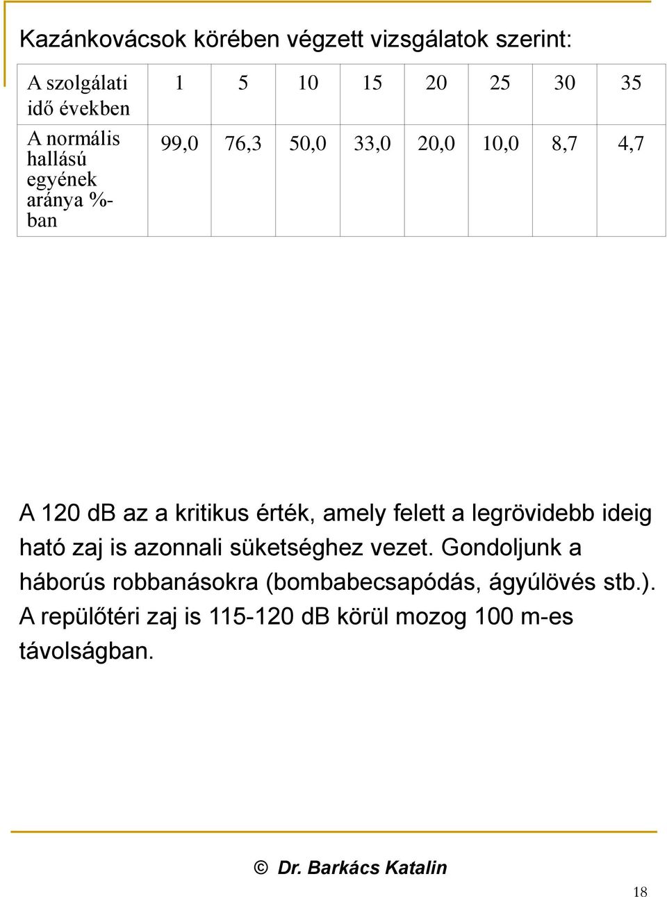 amely felett a legrövidebb ideig ható zaj is azonnali süketséghez vezet.