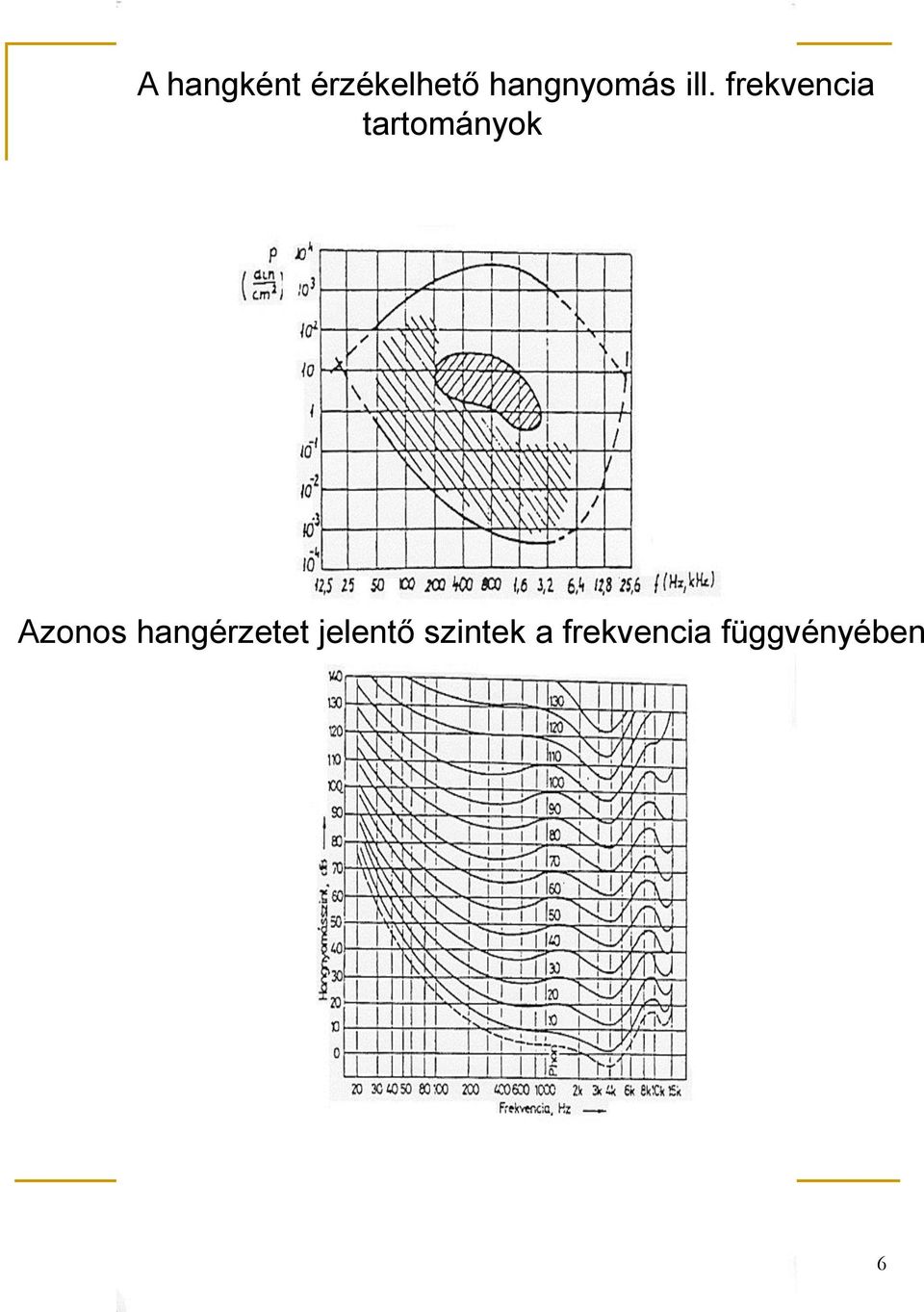 frekvencia tartományok Azonos