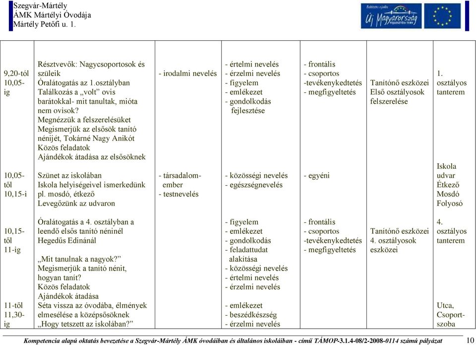 mosdó, étkező Levegőzünk az udvaron - irodalmi nevelés - társadalomember - testnevelés - értelmi nevelés - érzelmi nevelés - figyelem - emlékezet - gondolkodás fejlesztése - közösségi nevelés -