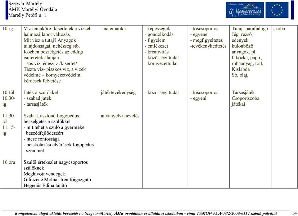 figyelem - emlékezet - kreativitás - közösségi tudat - környezettudat - kiscsoportos - egyénei - megfigyeltetés -tevékenykedtetés Tutaj- parafadugó Jég, rezsó, edények, különböző anyagok, pl.