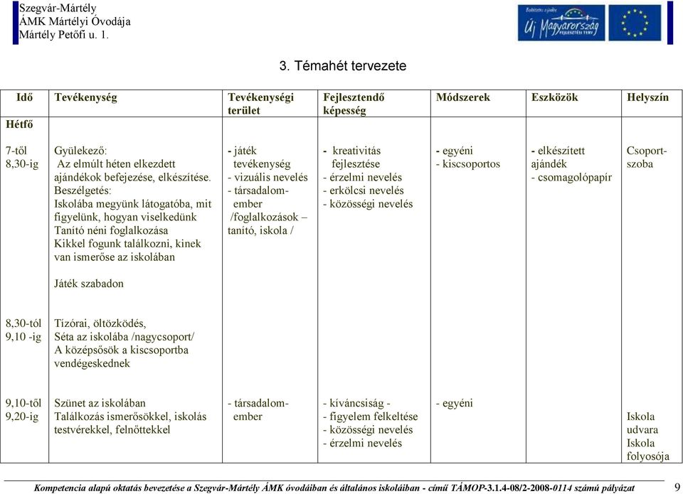 társadalomember /foglalkozások tanító, iskola / - kreativitás fejlesztése - érzelmi nevelés - erkölcsi nevelés - közösségi nevelés - kiscsoportos - elkészített ajándék - csomagolópapír Csoportszoba