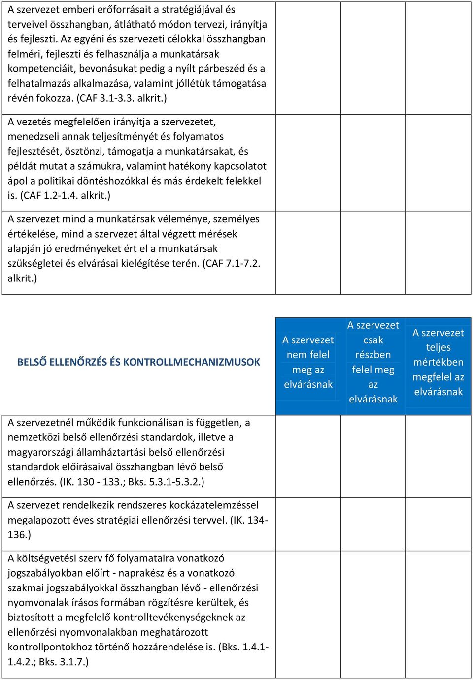 támogatása révén fokozza. (CAF 3.1-3.3. alkrit.