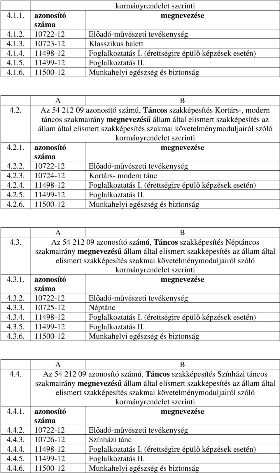 . Az 5 09 azonosító számú, Táncos szakképesítés Kortárs-, modern táncos szakmairány megnevezésű állam által elismert szakképesítés az állam által elismert szakképesítés szakmai követelménymoduljairól