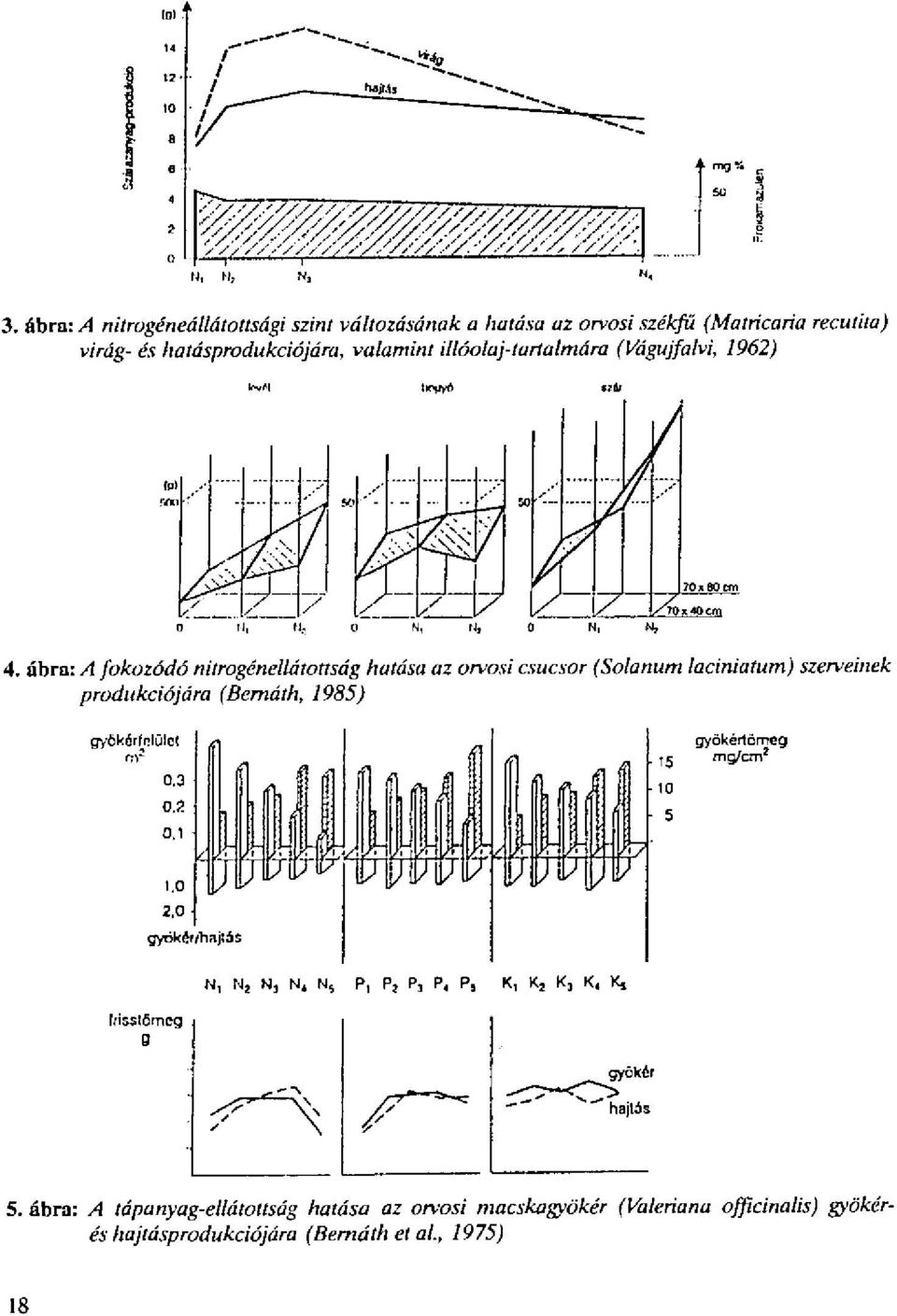 hiatdsprodukci6jdra, valamint ill6olaj-tartalm~ra (Vdgujfalvi, 1962) 6.3 1 iol... 1.... 1 : 2.