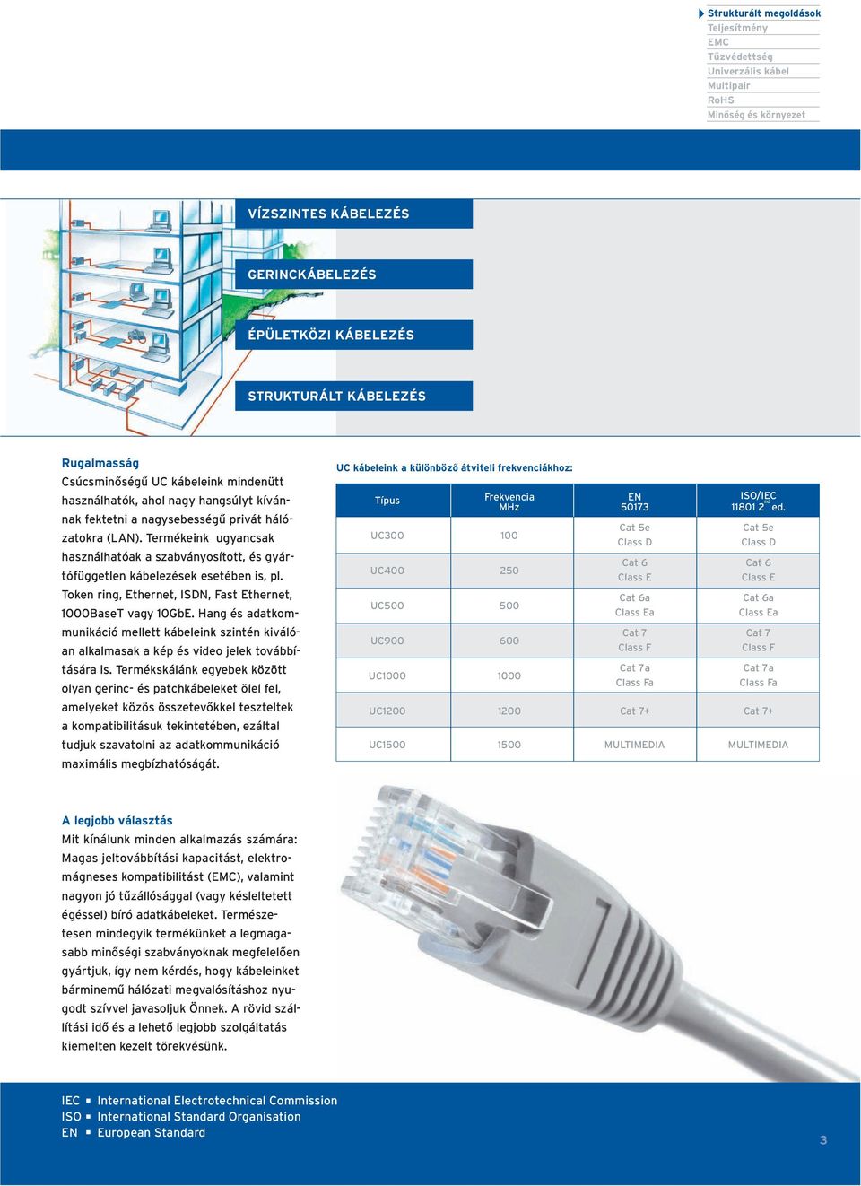 Termékeink ugyancsak használhatóak a szabványosított, és gyártófüggetlen kábelezések esetében is, pl. Token ring, Ethernet, ISDN, Fast Ethernet, 1000BaseT vagy 10GbE.