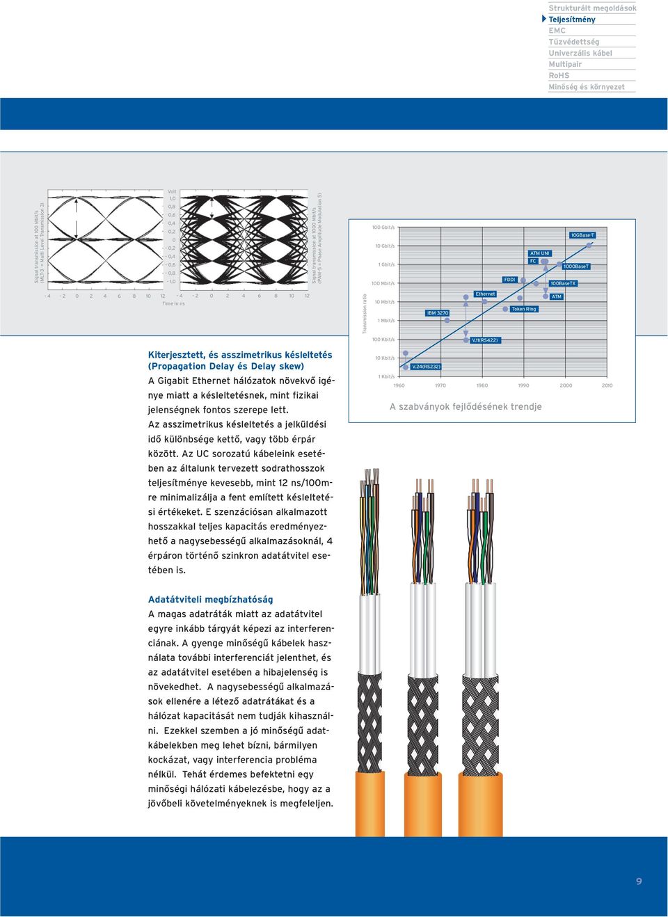 10 12 Time in ns - 4-2 0 2 4 6 8 10 12 Transmission ratio 10 Mbit/s 1 Mbit/s IBM 3270 Ethernet Token Ring ATM 100 Kbit/s V.