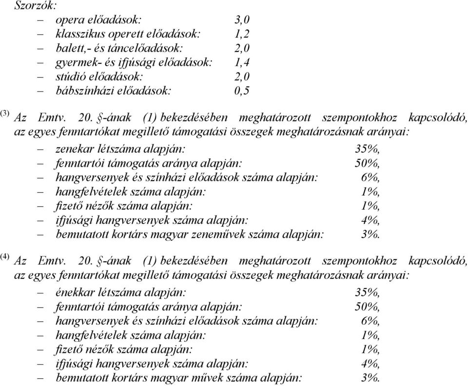 alapján: 50%, hangversenyek és színházi előadások száma alapján: 6%, hangfelvételek száma alapján: 1%, fizető nézők száma alapján: 1%, ifjúsági hangversenyek száma alapján: 4%, bemutatott kortárs