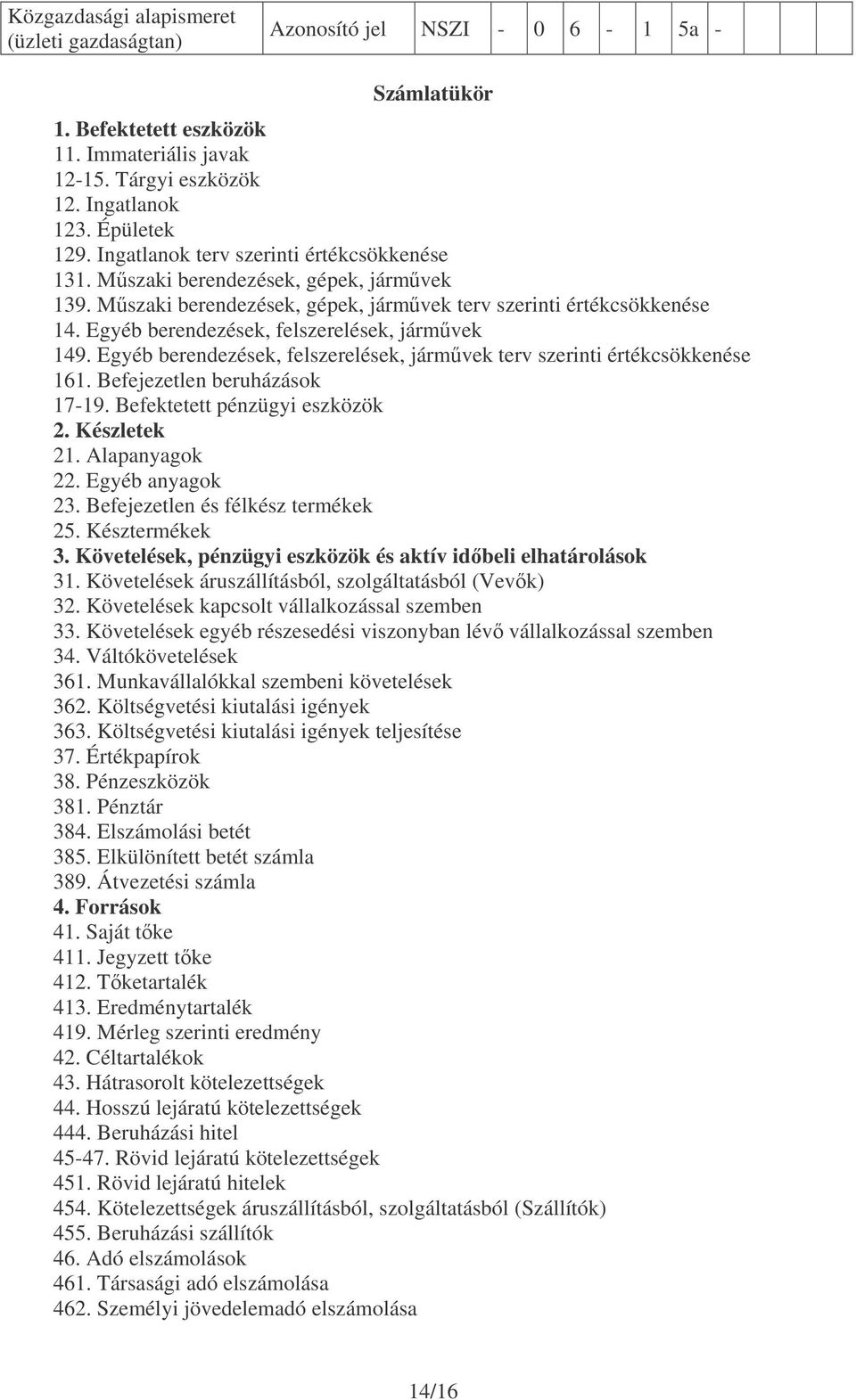 Egyéb berendezések, felszerelések, jármvek terv szerinti értékcsökkenése 161. Befejezetlen beruházások 17-19. Befektetett pénzügyi eszközök 2. Készletek 21. Alapanyagok 22. Egyéb anyagok 23.