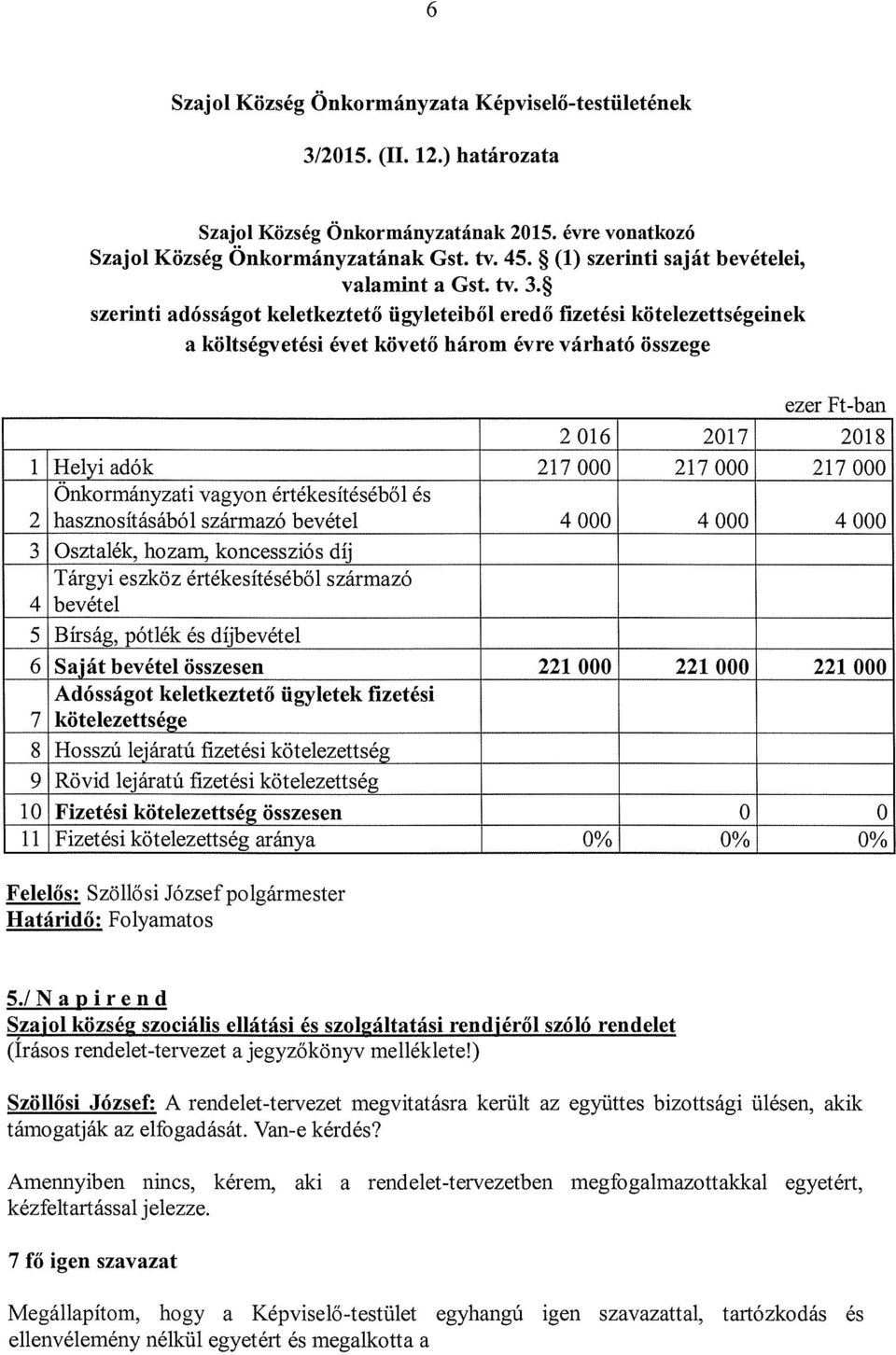 ~ szerinti adósságot keletkeztető ügyleteiből eredő fizetési kötelezettségeinek a költségvetési évet követő három évre várható összege ezer Ft-ban 2016 2017 2018 1 Helyiadók 217000 217000 217000