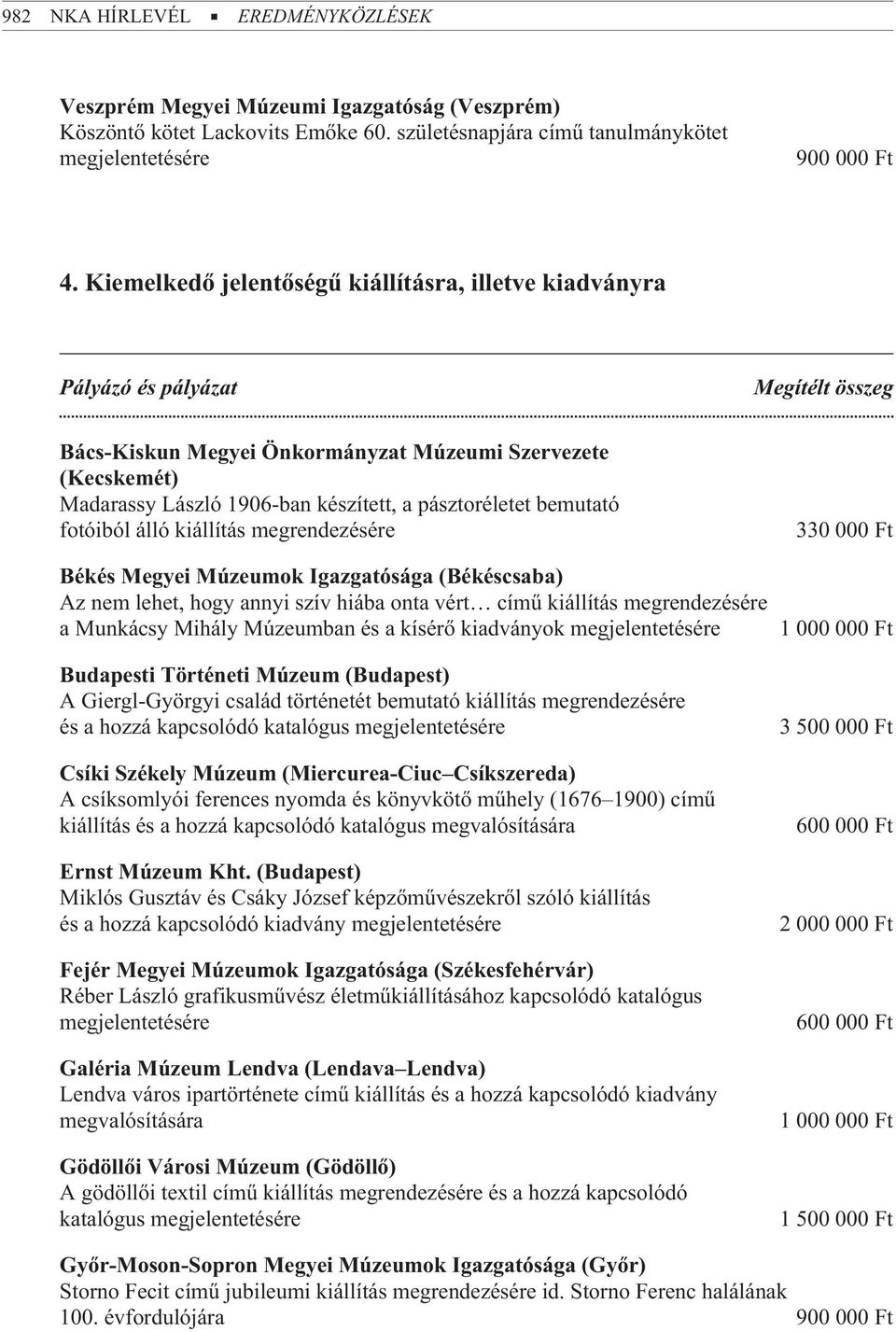 pásztoréletet bemutató fotóiból álló kiállítás megrendezésére 330 000 Ft Békés Megyei Múzeumok Igazgatósága (Békéscsaba) Az nem lehet, hogy annyi szív hiába onta vért címû kiállítás megrendezésére a