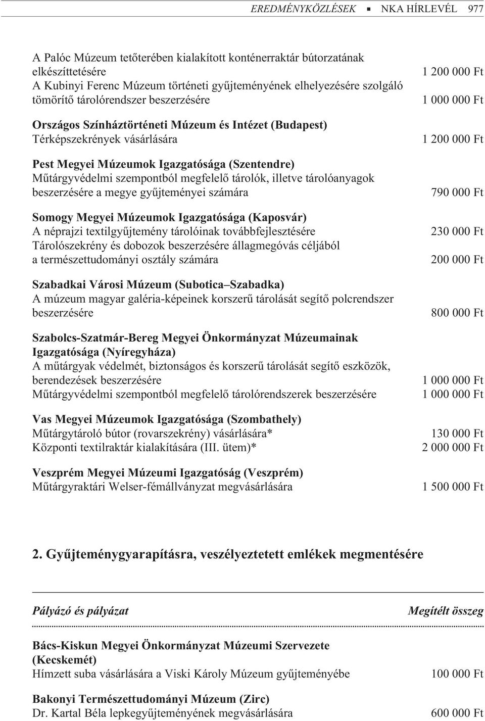 tárolók, illetve tárolóanyagok beszerzésére a megye gyûjteményei számára Somogy Megyei Múzeumok Igazgatósága (Kaposvár) A néprajzi textilgyûjtemény tárolóinak továbbfejlesztésére Tárolószekrény és