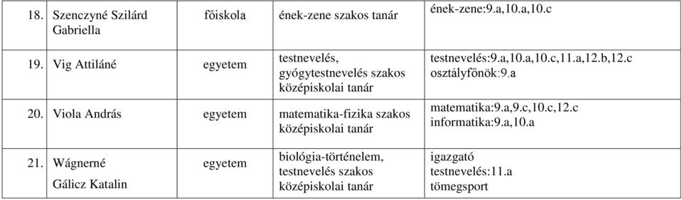 Viola András matematika-fizika szakos testnevelés:9.a,10.a,10.c,11.a,12.b,12.c osztályfőnök:9.