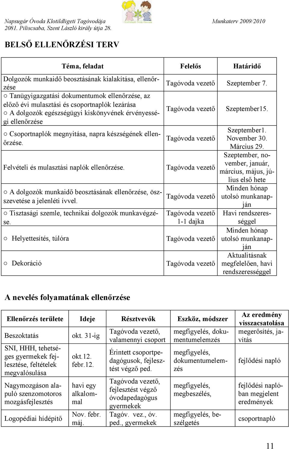 A dolgozók munkaidő beosztásának ellenőrzése, öszszevetése a jelenléti ívvel. Tisztasági szemle, technikai dolgozók munkavégzése. Helyettesítés, túlóra Dekoráció Szeptember 7. 1-1 dajka Szeptember15.