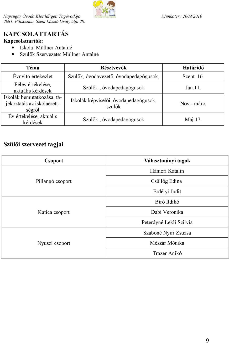 képviselői, óvodapedagógusok, szülők Szülők, óvodapedagógusok Jan.11. Nov.- márc. Máj.17.