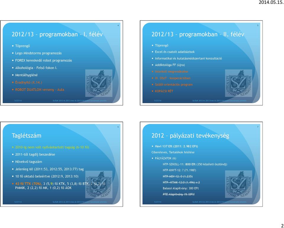 OSzT kooperációban Szülői orientációs program KOPÁCSI RÉT 6 7 21-ig nem volt nyilvántartott tagság (6-1 fő) -től tagdíj beszedése Növekvő tagszám Jelenleg 6 (:53, 212:55, 213:77) tag 1 fő oktató