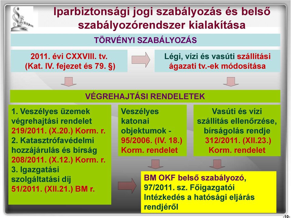 Veszélyes üzemek Veszélyes Vasúti és vízi végrehajtási rendelet katonai szállítás ellenőrzése, 219/2011. (X.20.) Korm. r. objektumok - bírságolás rendje 2.