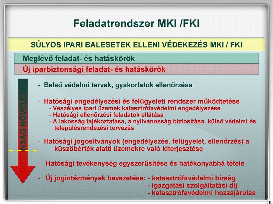 lakosság tájékoztatása, a nyilvánosság biztosítása, külső védelmi és településrendezési tervezés - Hatósági jogosítványok (engedélyezés, felügyelet, ellenőrzés) a küszöbérték alatti üzemekre