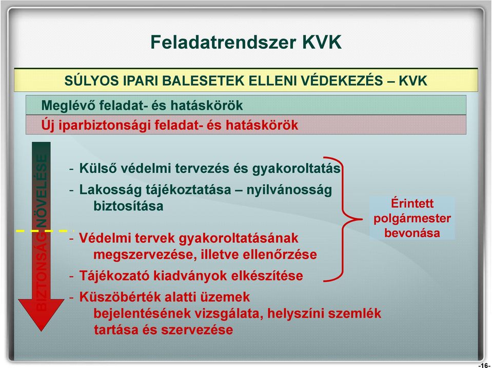 nyilvánosság biztosítása - Védelmi tervek gyakoroltatásának megszervezése, illetve ellenőrzése - Tájékozató kiadványok