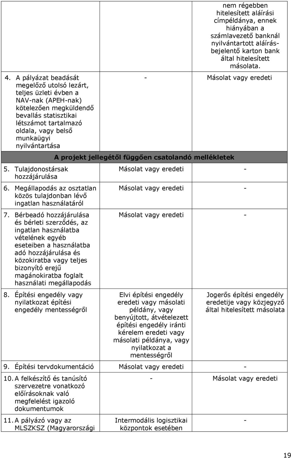 Másolat vagy eredeti A projekt jellegétől függően csatolandó mellékletek 5. Tulajdonostársak hozzájárulása 6. Megállapodás az osztatlan közös tulajdonban lévő ingatlan használatáról 7.