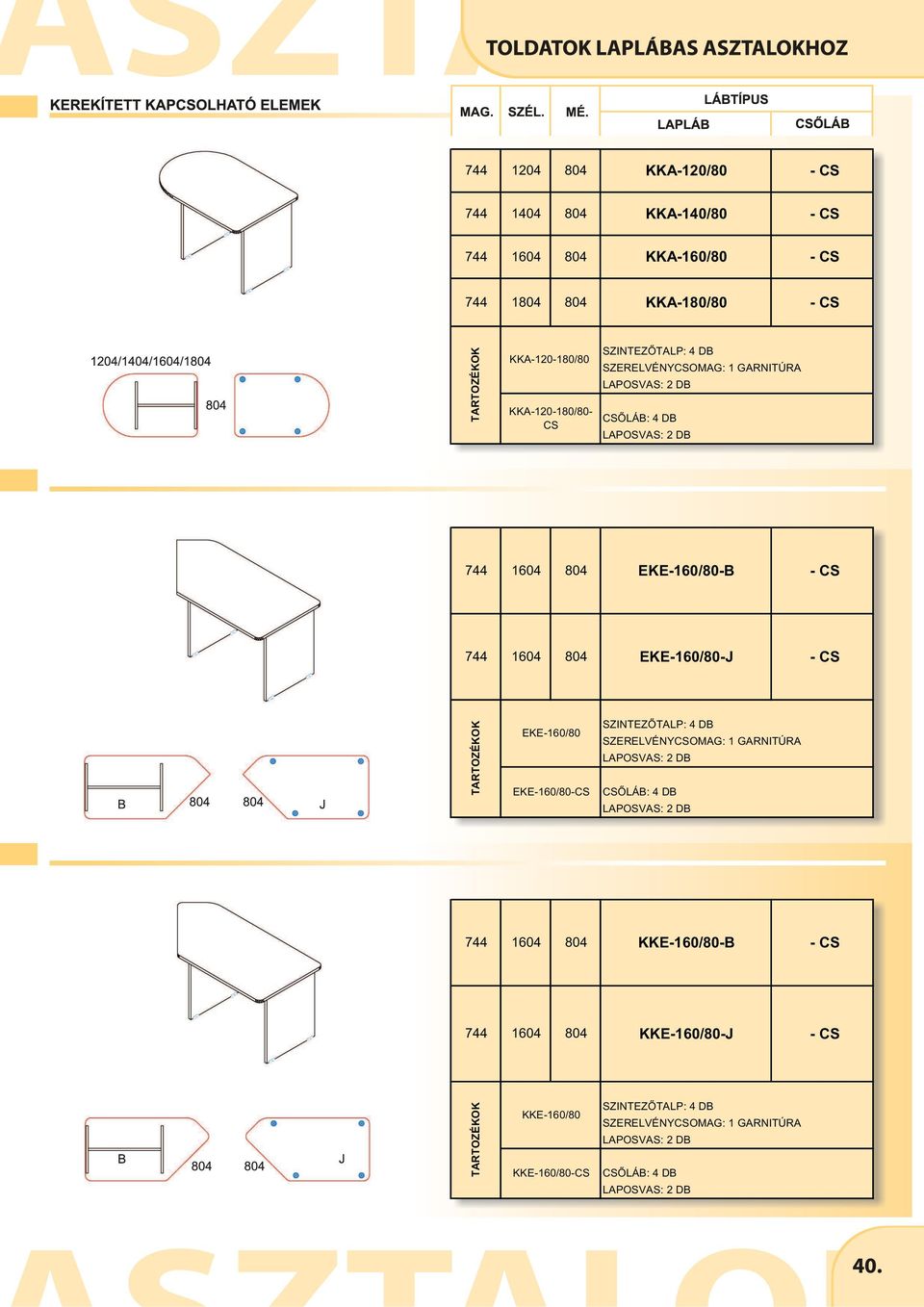 EKE-160/80-B 1604 804 EKE-160/80-J OK EKE-160/80 EKE-160/80-CS CSÕLÁB: 4