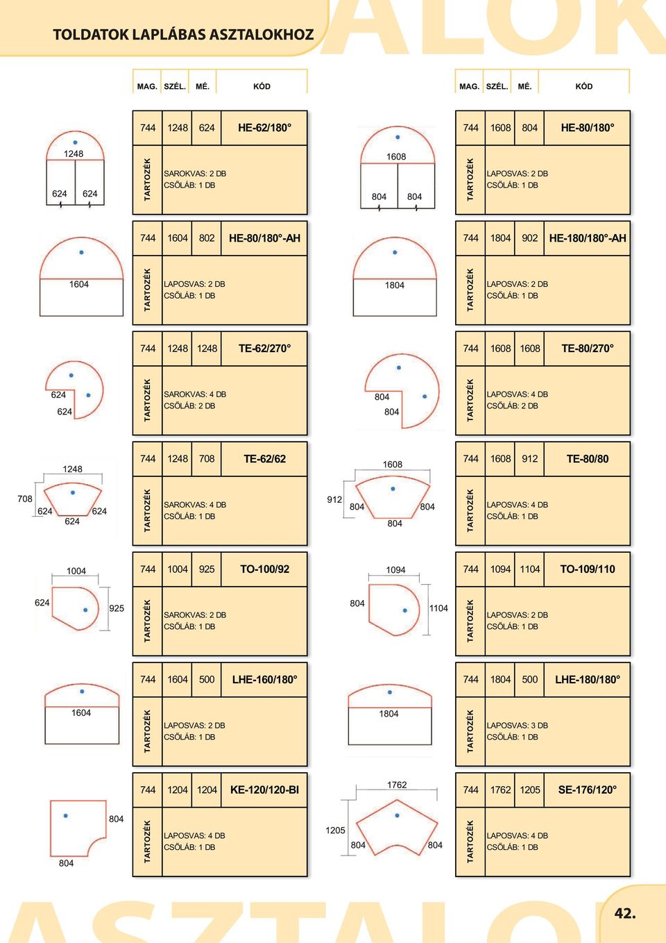 TE-62/62 1608 912 TE-80/80 1004 925 TO-100/92 1094 1104 TO-109/110 1604 500