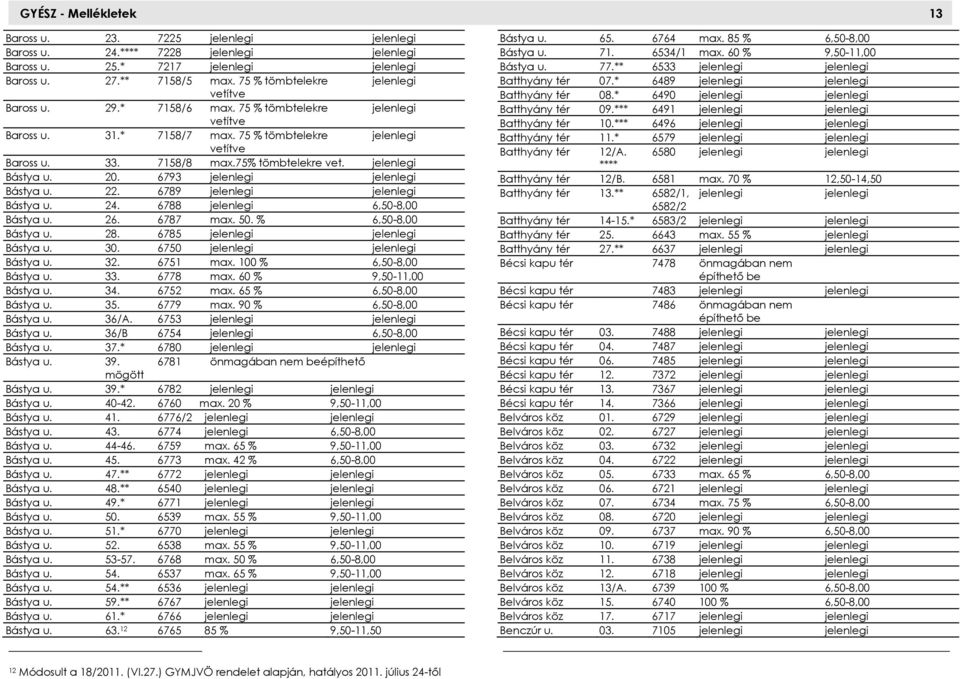 75% tömbtelekre vet. jelenlegi Bástya u. 20. 6793 jelenlegi jelenlegi Bástya u. 22. 6789 jelenlegi jelenlegi Bástya u. 24. 6788 jelenlegi 6,50-8,00 Bástya u. 26. 6787 max. 50. % 6,50-8,00 Bástya u.