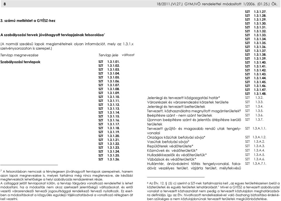 SZT 1.3.1.08. SZT 1.3.1.09. SZT 1.3.1.10. SZT 1.3.1.11. SZT 1.3.1.12. SZT 1.3.1.13. SZT 1.3.1.14. SZT 1.3.1.15. SZT 1.3.1.16. SZT 1.3.1.17. SZT 1.3.1.18. SZT 1.3.1.19. SZT 1.3.1.20. SZT 1.3.1.21.