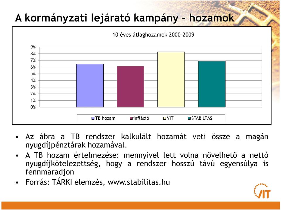 nyugdíjpénztárak hozamával.