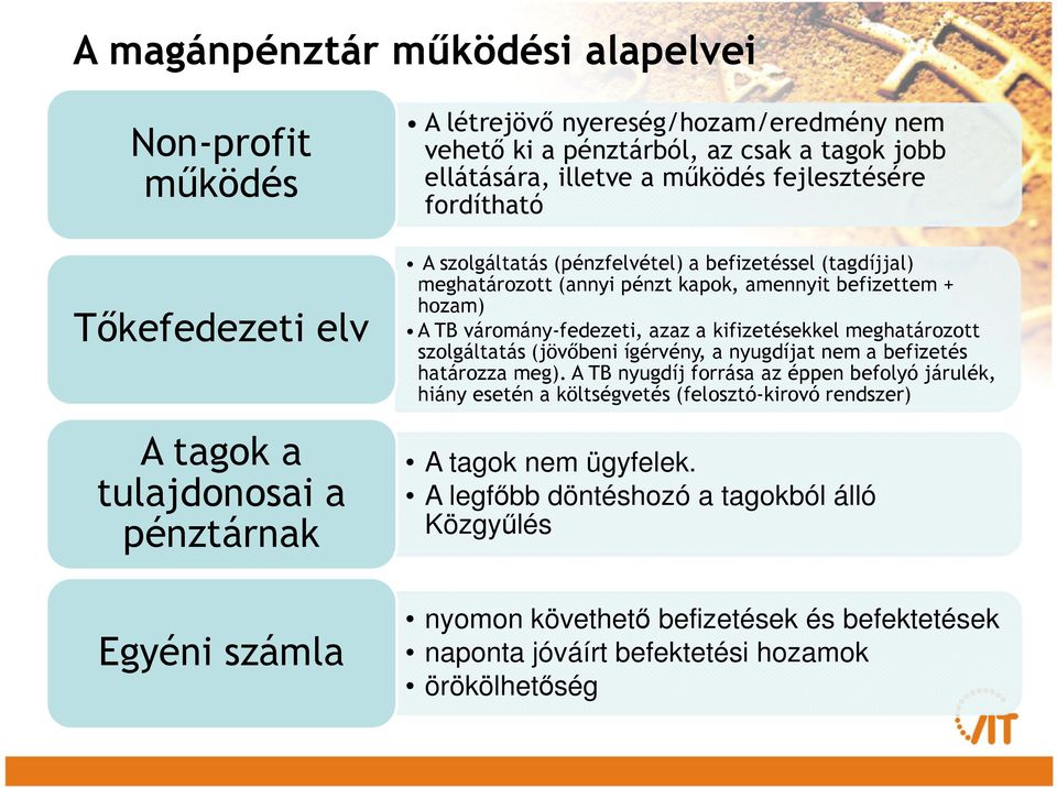 váromány-fedezeti, azaz a kifizetésekkel meghatározott szolgáltatás (jövıbeni ígérvény, a nyugdíjat nem a befizetés határozza meg).