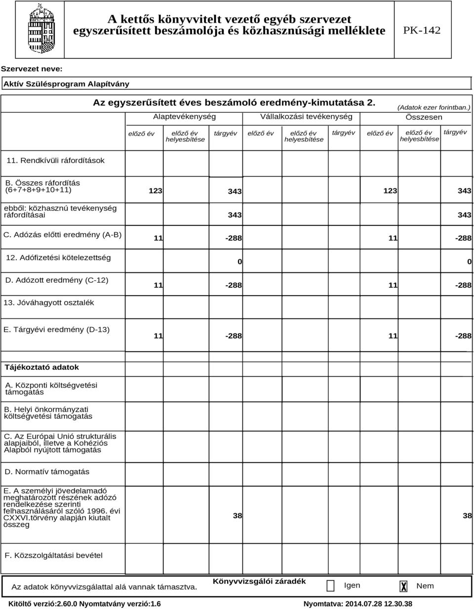 Adózott eredmény (C-12) 123 123 343 343 343 343 11-288 11-288 0 0 11-288 11-288 13. Jóváhagyott osztalék E. Tárgyévi eredmény (D-13) 11-288 11-288 Tájékoztató adatok A.