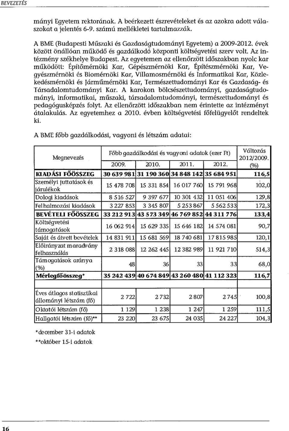 Az egyetemen az ellenőrzött időszakban nyolc kar működött: Építőmérnöki Kar, Gépészmérnöki Kar, Építészmérnöki Kar, Vegyészmérnöki és Biomérnöki Kar, Villamosmérnöki és Informatikai Kar,