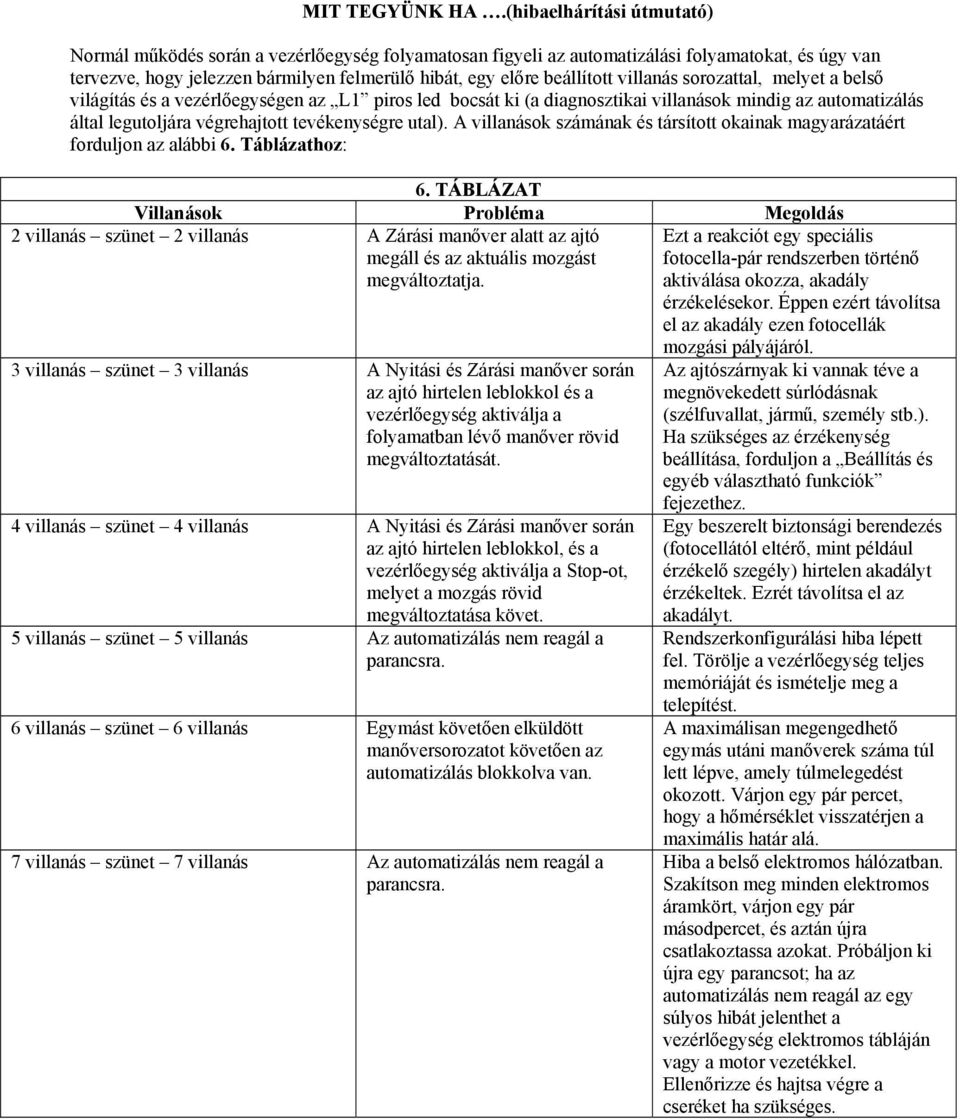 villanás sorozattal, melyet a belső világítás és a vezérlőegységen az L1 piros led bocsát ki (a diagnosztikai villanások mindig az automatizálás által legutoljára végrehajtott tevékenységre utal).