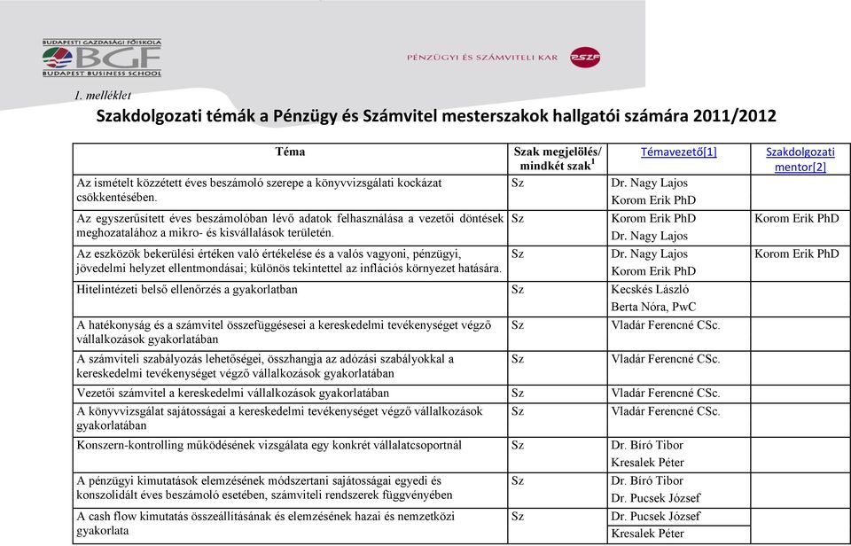 Az eszközök bekerülési értéken való értékelése és a valós vagyoni, pénzügyi, jövedelmi helyzet ellentmondásai; különös tekintettel az inflációs környezet hatására.