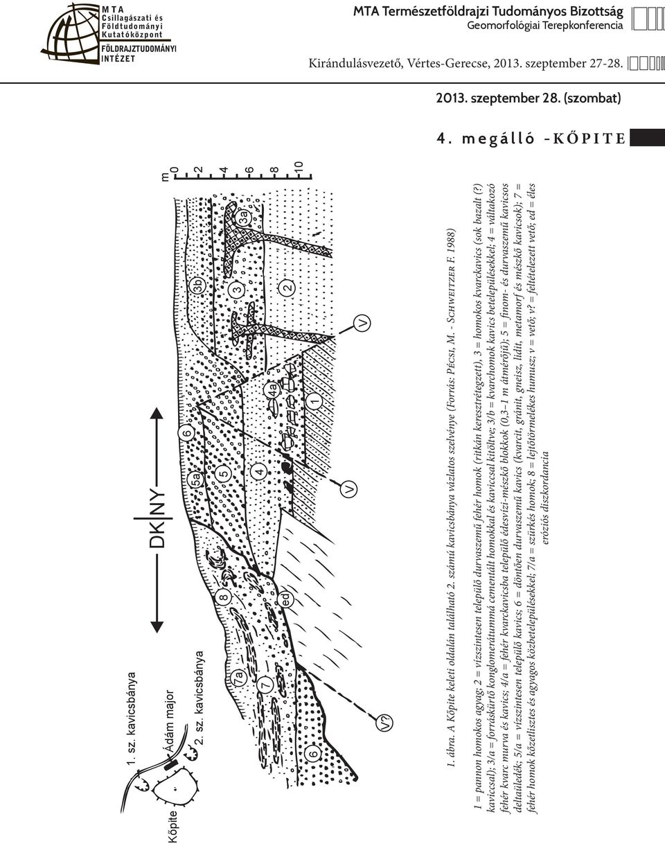 1988) 1 = pannon homokos agyag; 2 = vízszintesen települő durvaszemű fehér homok (ritkán keresztrétegzett), 3 = homokos kvarckavics (sok bazalt (?