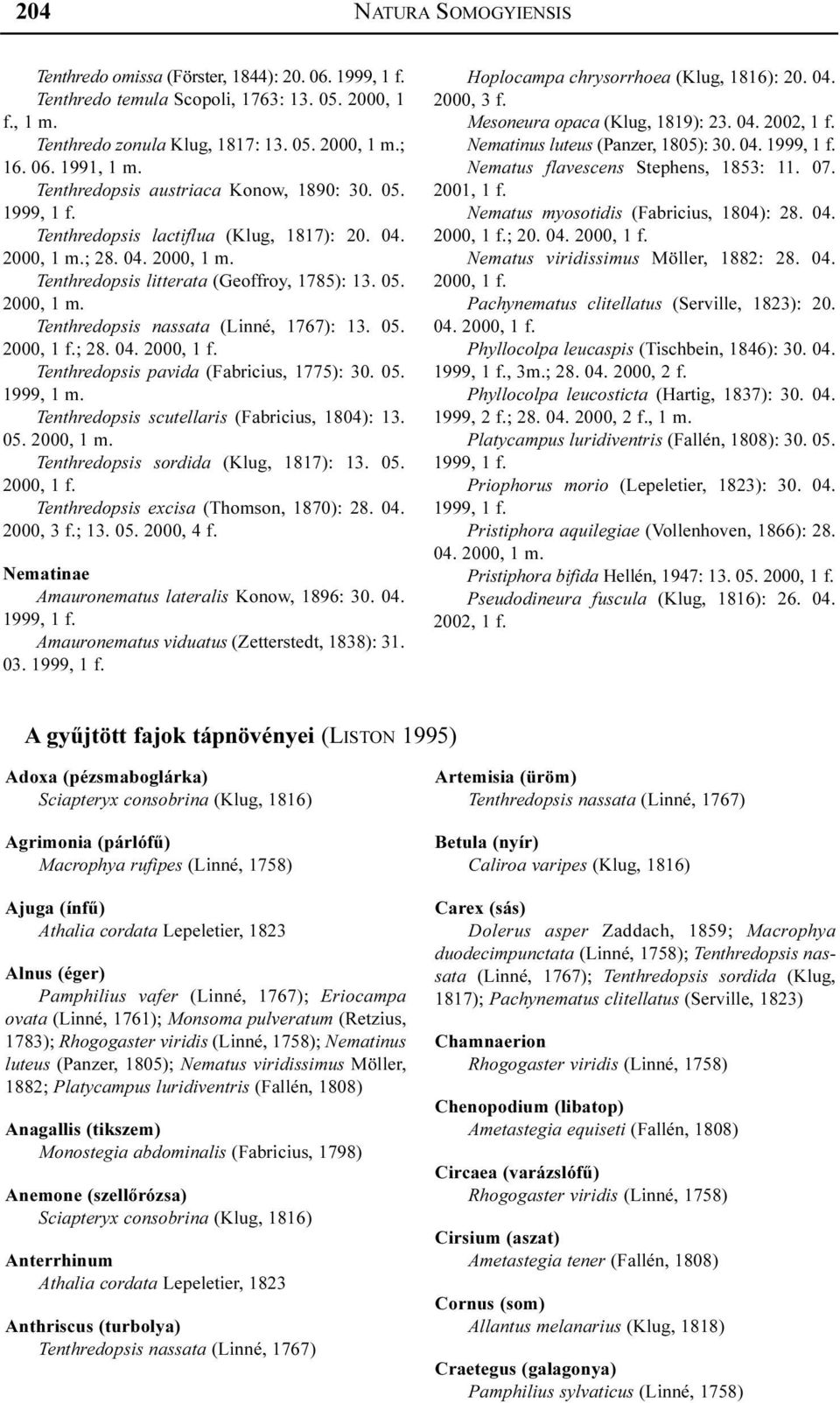 05. 1999, Tenthredopsis scutellaris (Fabricius, 1804): 13. 05. Tenthredopsis sordida (Klug, 1817): 13. 05. Tenthredopsis excisa (Thomson, 1870): 28. 04. 2000, 3 f.; 13. 05. 2000, 4 f.