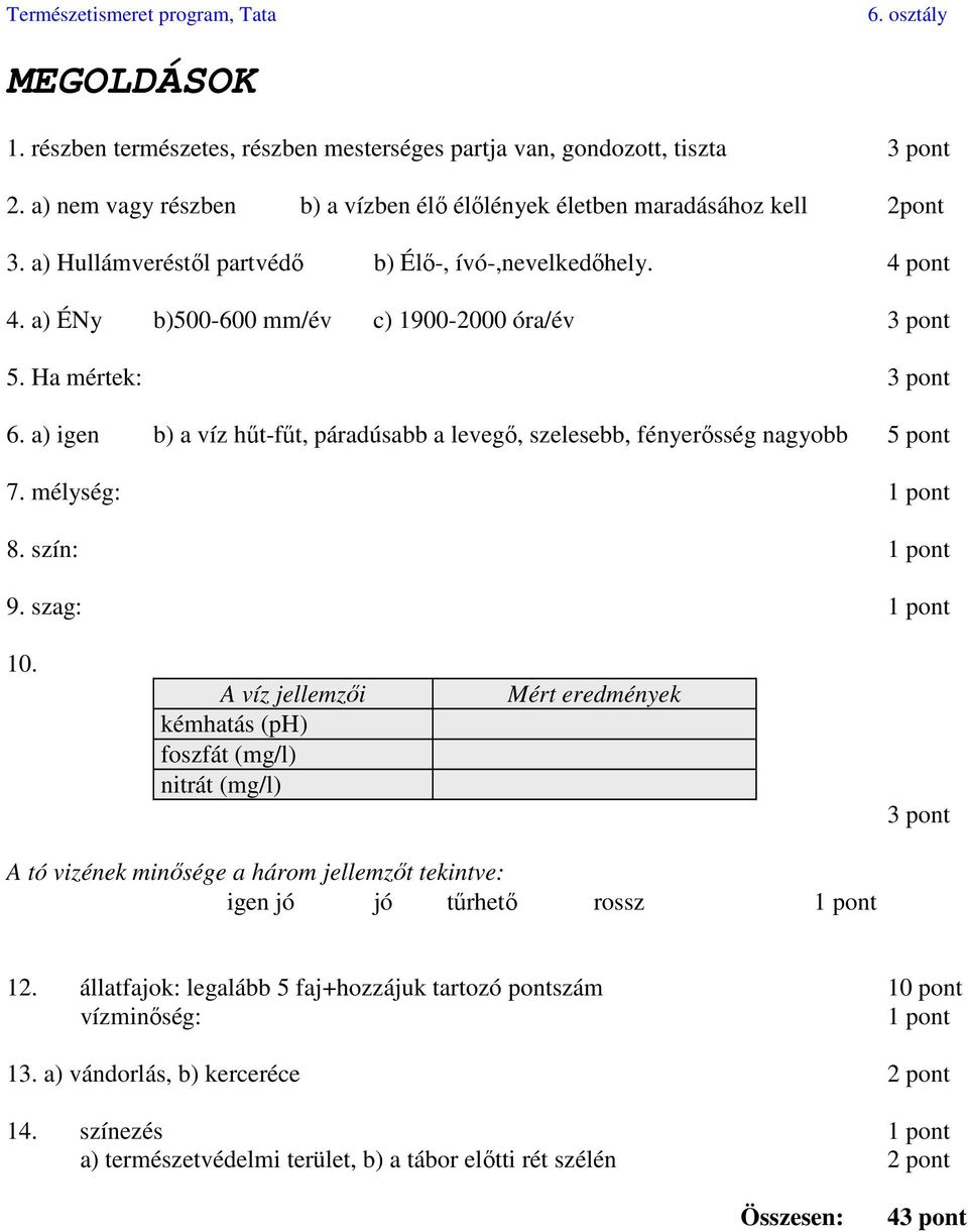 a) igen b) a víz hűt-fűt, páradúsabb a levegő, szelesebb, fényerősség nagyobb 5 pont 7. mélység: 1 pont 8. szín: 1 pont 9. szag: 1 pont 10.